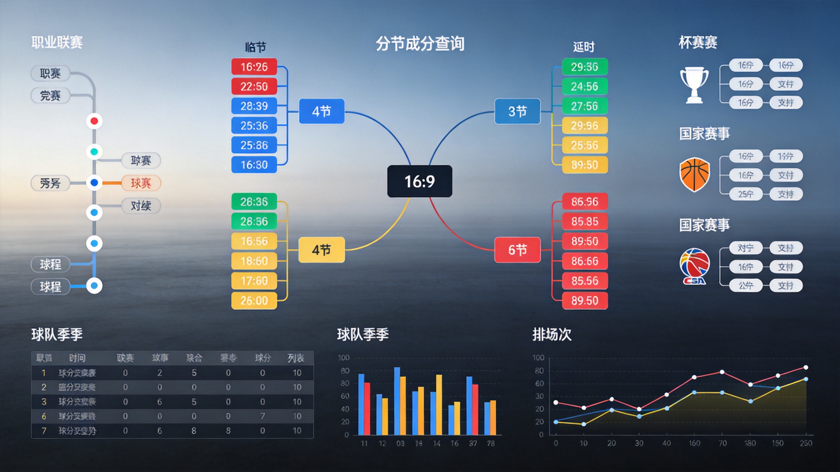 篮球赛事覆盖模块配图，展示职业联赛与杯赛的分节比分和全场比分查询结构
